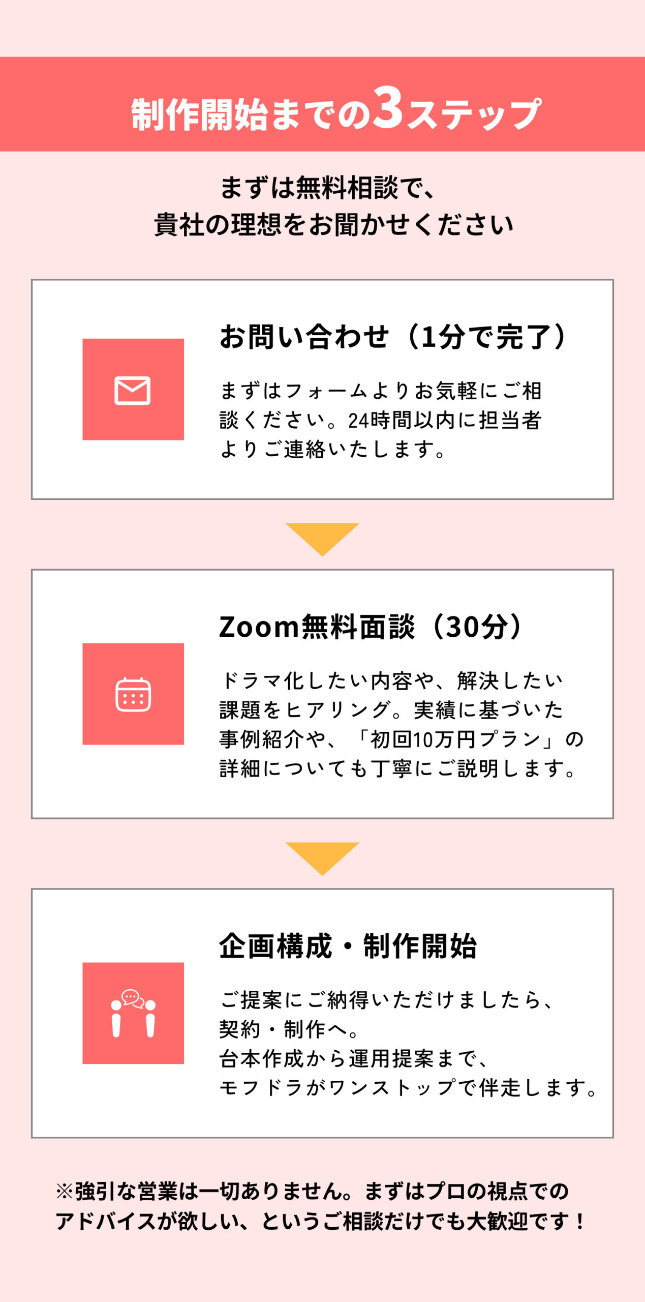 制作開始までの3ステップ